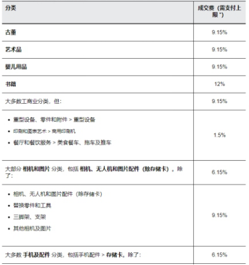 ebay成交費(fèi)怎么收費(fèi)-ebay成交費(fèi)怎么算